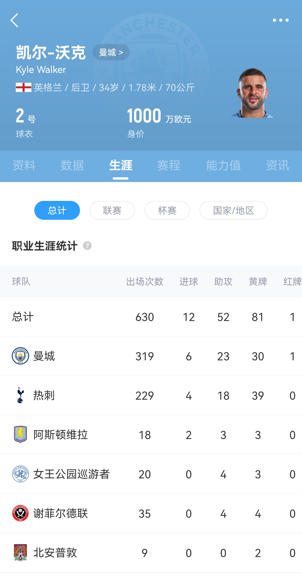 png电子网站官方：AC米兰租借签下34岁曼城后卫沃克，含500万欧买断条款