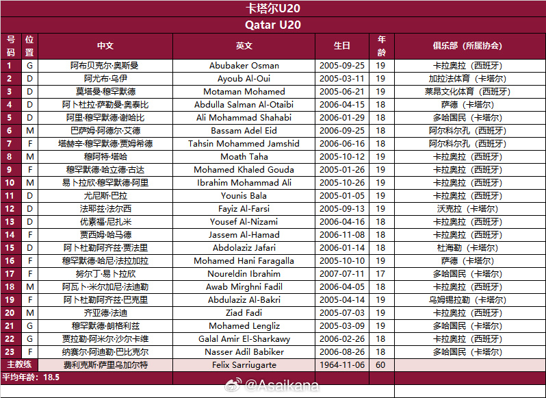 png电子网站今晚打响！国青迎U20亚洲杯首战，剑指四强＆时隔20年重返世青赛