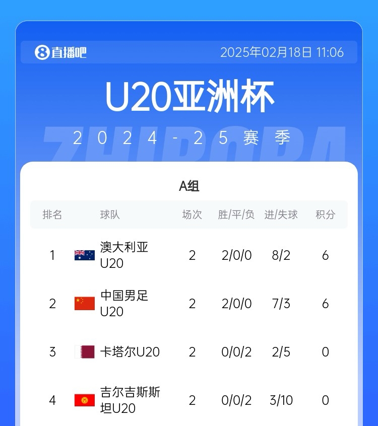png电子多项赛事开打⚽国青争头名 申花亚冠生死战 米兰拜仁剑指欧冠16强
